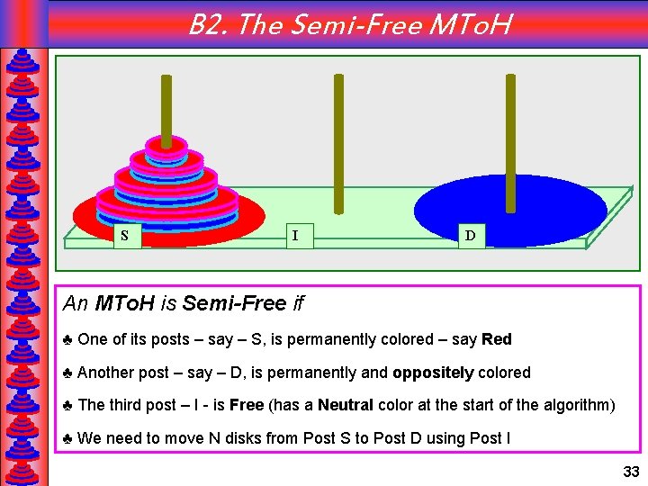 B 2. The Semi-Free MTo. H SS ID DI An MTo. H is Semi-Free