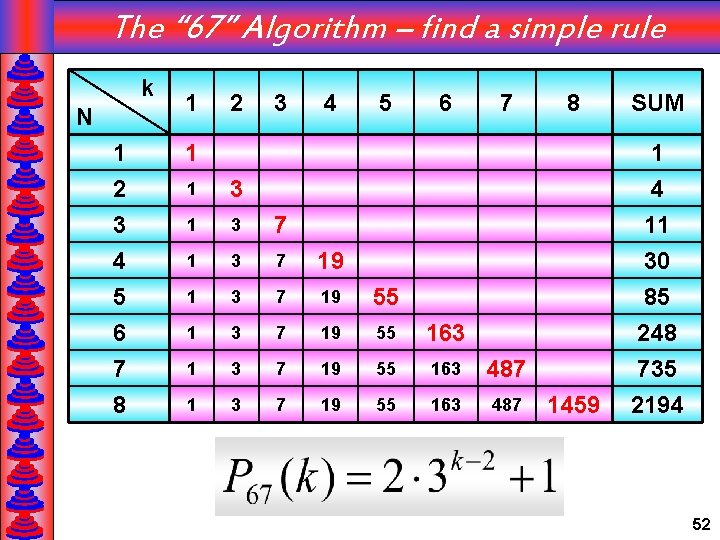 The “ 67” Algorithm – find a simple rule k N 1 2 3