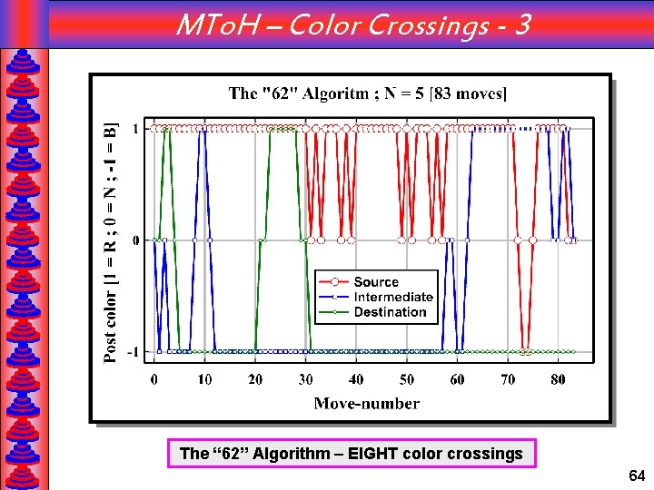 MTo. H – Color Crossings - 3 The “ 62” Algorithm – EIGHT color