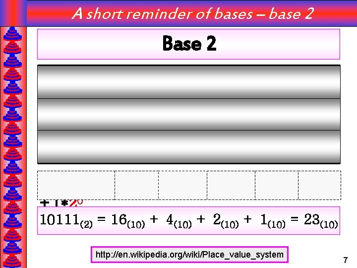A short reminder of bases – base 2 Base 2 Weight 24 23 22