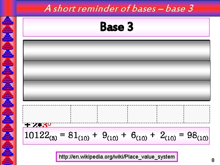 A short reminder of bases – base 3 Base 3 Weight 34 33 32