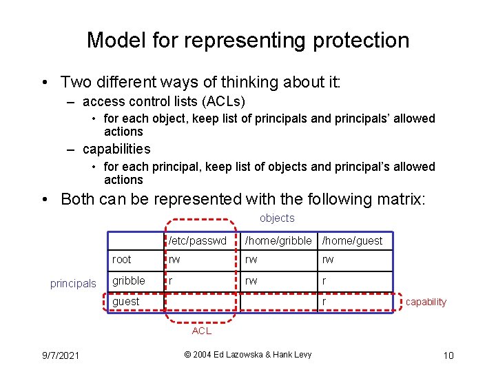 Model for representing protection • Two different ways of thinking about it: – access