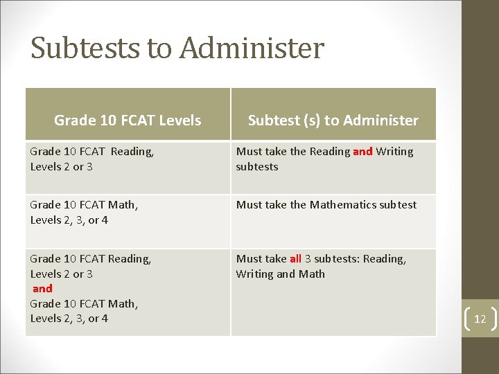 Subtests to Administer Grade 10 FCAT Levels Subtest (s) to Administer Grade 10 FCAT