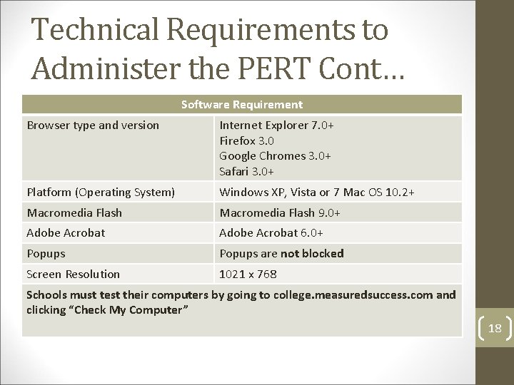 Technical Requirements to Administer the PERT Cont… Software Requirement Browser type and version Internet