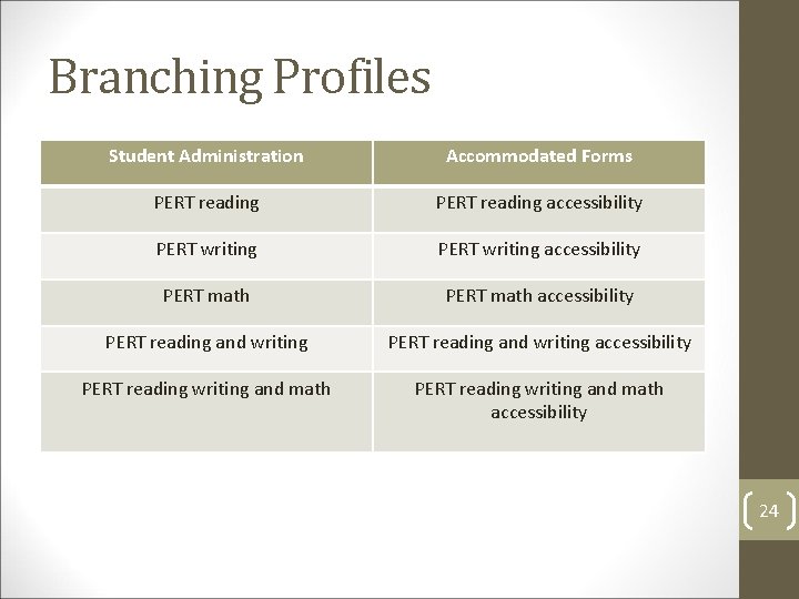 Branching Profiles Student Administration Accommodated Forms PERT reading accessibility PERT writing accessibility PERT math