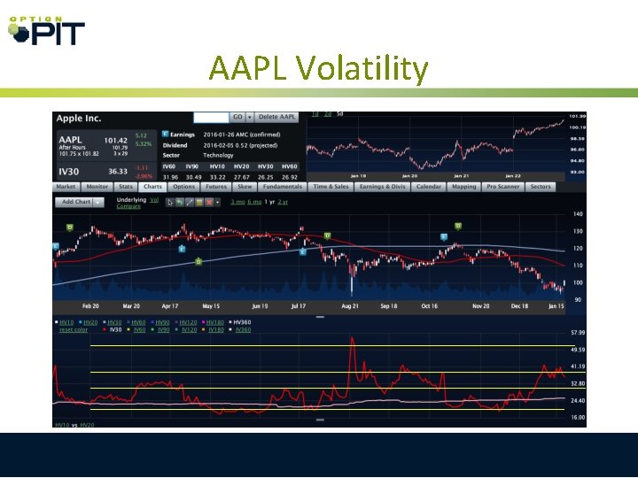 AAPL Volatility AAPL Volatility