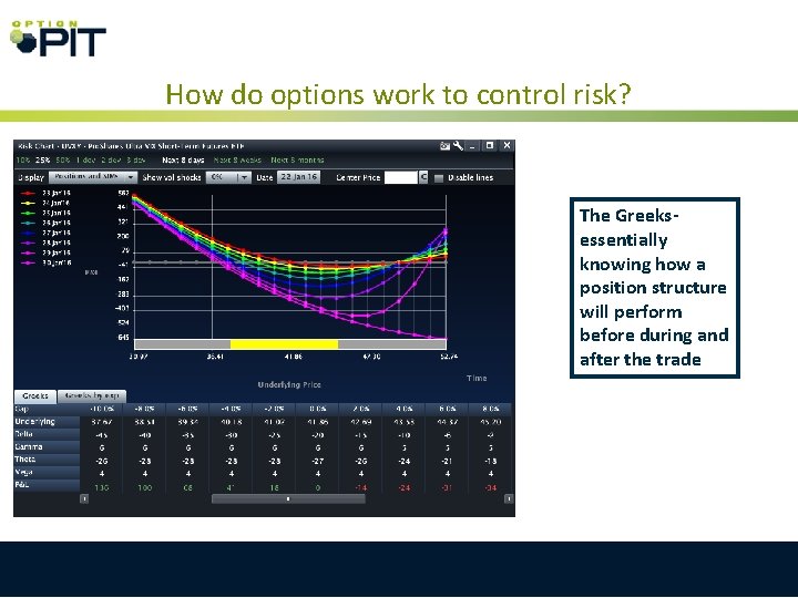 How do options work to control risk? The Greeksessentially knowing how a position structure How do options work to control risk? The Greeksessentially knowing how a position structure