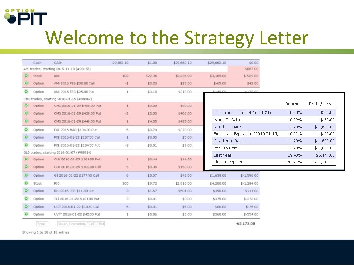 Welcome to the Strategy Letter Welcome to the Strategy Letter