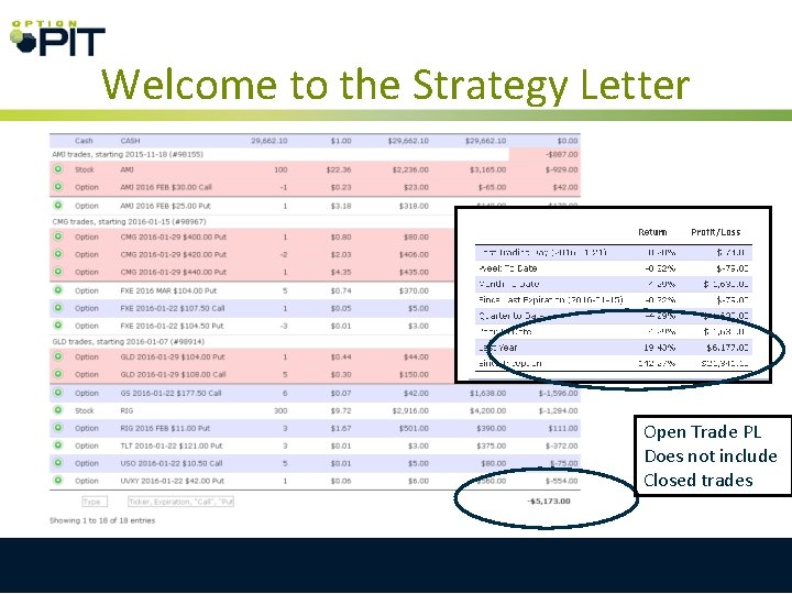 Welcome to the Strategy Letter Open Trade PL Does not include Closed trades 