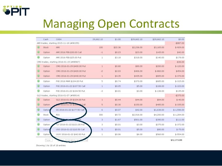Managing Open Contracts Managing Open Contracts