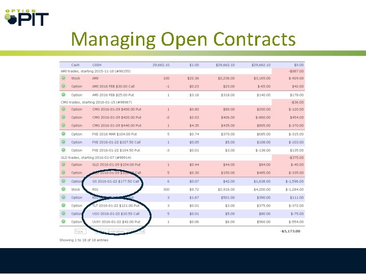 Managing Open Contracts 