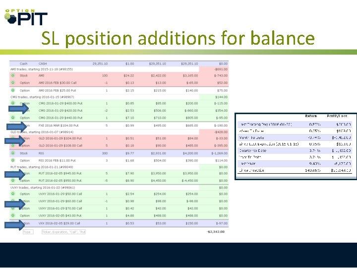 SL position additions for balance 