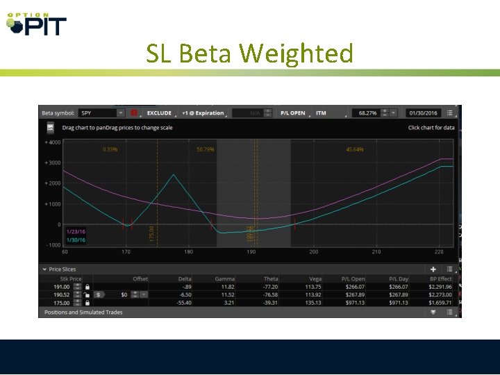 SL Beta Weighted SL Beta Weighted
