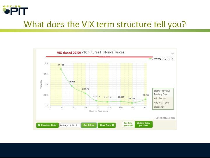 What does the VIX term structure tell you? What does the VIX term structure tell you?