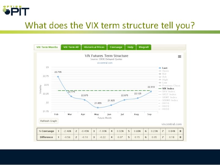 What does the VIX term structure tell you? What does the VIX term structure tell you?