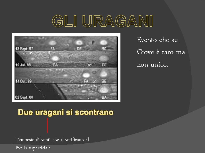 GLI URAGANI Evento che su Giove è raro ma non unico. Due uragani si