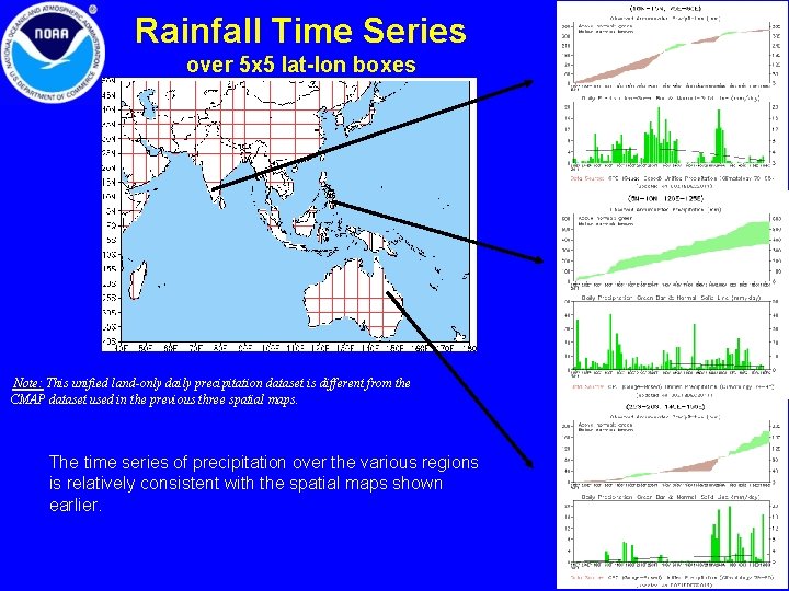 Rainfall Time Series over 5 x 5 lat-lon boxes Note: This unified land-only daily