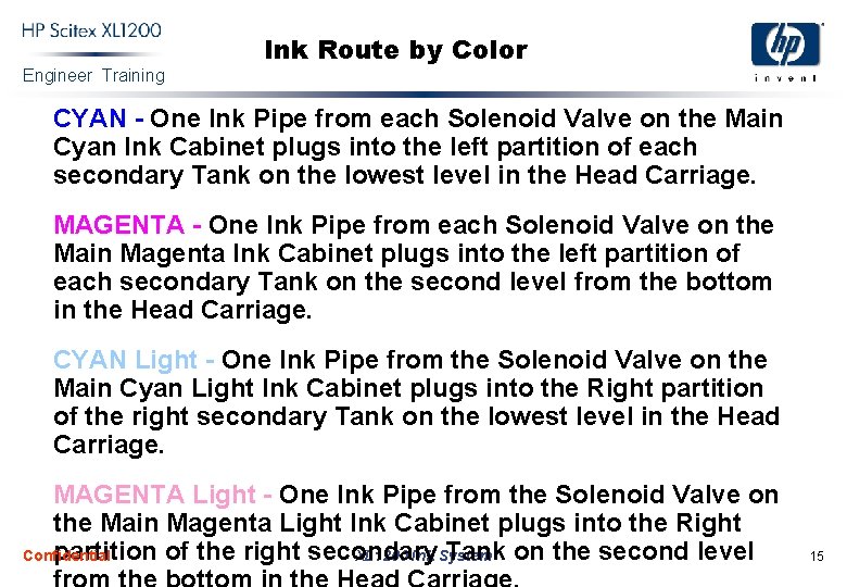 Engineer Training Ink Route by Color CYAN - One Ink Pipe from each Solenoid