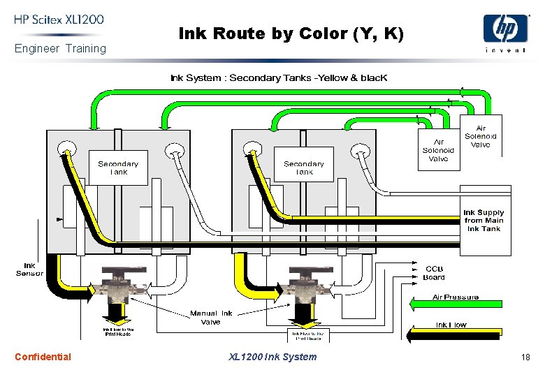 Engineer Training Confidential Ink Route by Color (Y, K) XL 1200 Ink System 18