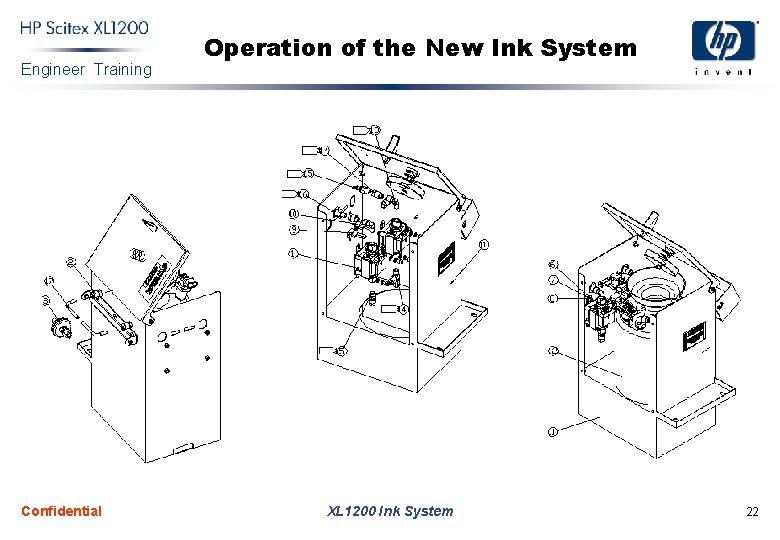 Engineer Training Confidential Operation of the New Ink System XL 1200 Ink System 22