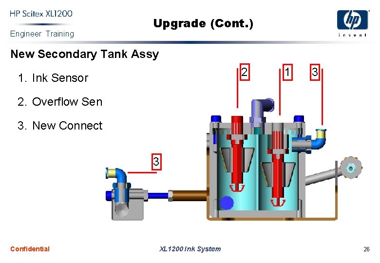 Engineer Training Upgrade (Cont. ) New Secondary Tank Assy 2 1. Ink Sensor 1