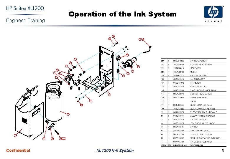 Engineer Training Confidential Operation of the Ink System XL 1200 Ink System 5 