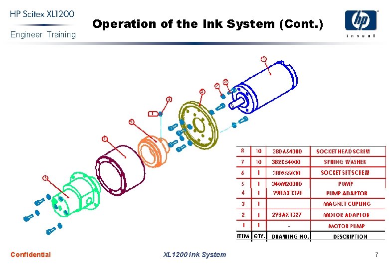 Engineer Training Confidential Operation of the Ink System (Cont. ) XL 1200 Ink System
