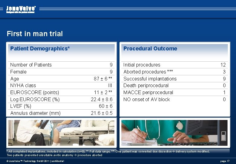 First in man trial Patient Demographics* Number of Patients Female Age NYHA class EUROSCORE First in man trial Patient Demographics* Number of Patients Female Age NYHA class EUROSCORE