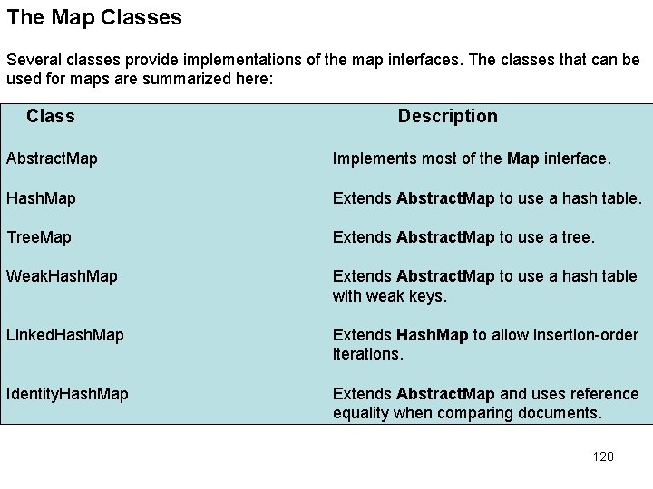 The Map Classes Several classes provide implementations of the map interfaces. The classes that