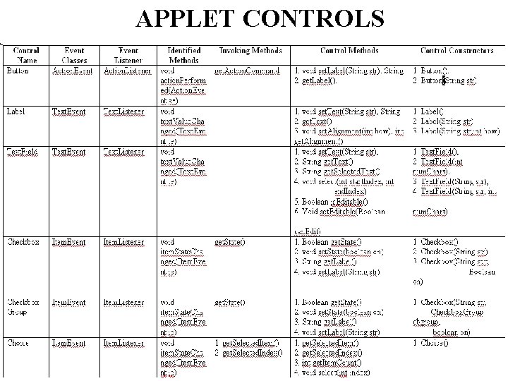 APPLET CONTROLS 144 