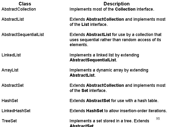 Class Description Abstract. Collection Implements most of the Collection interface. Abstract. List Extends Abstract.