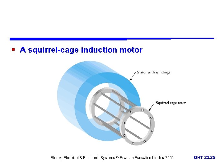 § A squirrel-cage induction motor Storey: Electrical & Electronic Systems © Pearson Education Limited