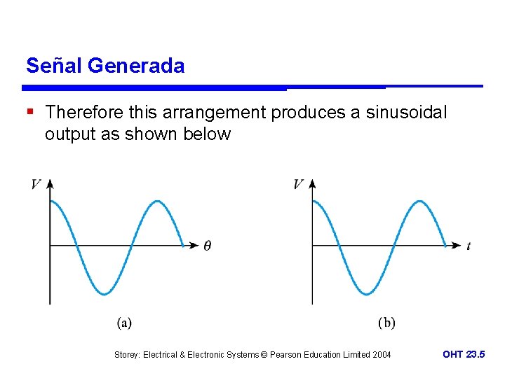Señal Generada § Therefore this arrangement produces a sinusoidal output as shown below Storey: