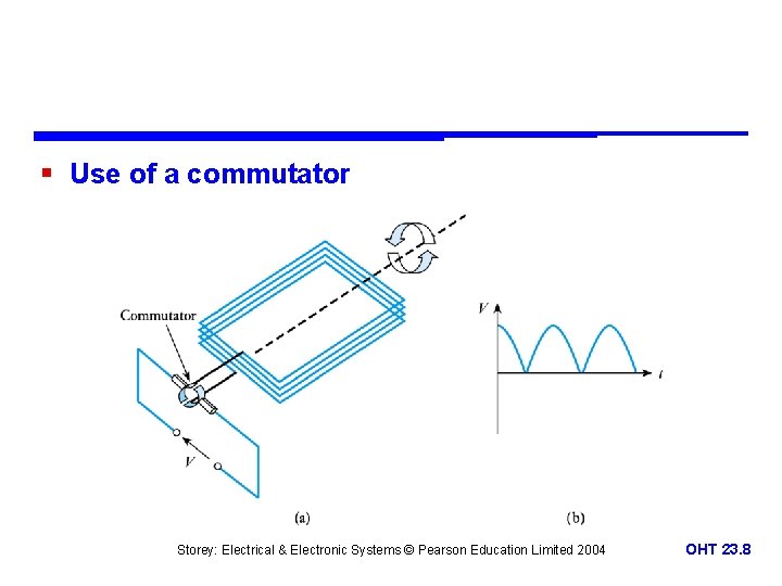 § Use of a commutator Storey: Electrical & Electronic Systems © Pearson Education Limited