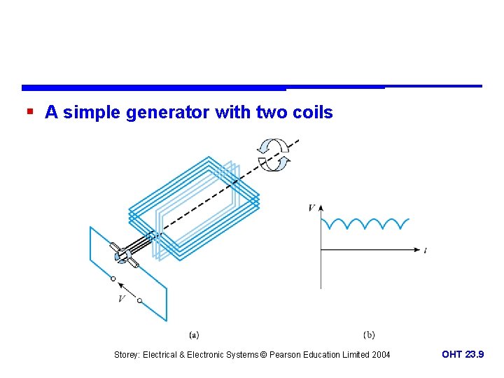 § A simple generator with two coils Storey: Electrical & Electronic Systems © Pearson