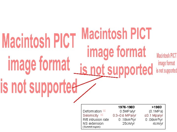 Deformation Seismicity Rift intrusion rate NS extension (Summit region) 1976 -1983 0. 5 MPa/yr