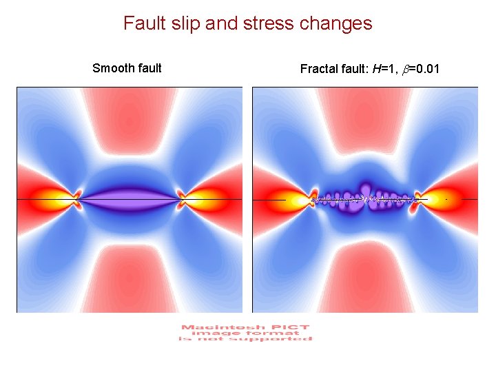 Fault slip and stress changes Smooth fault Fractal fault: H=1, =0. 01 