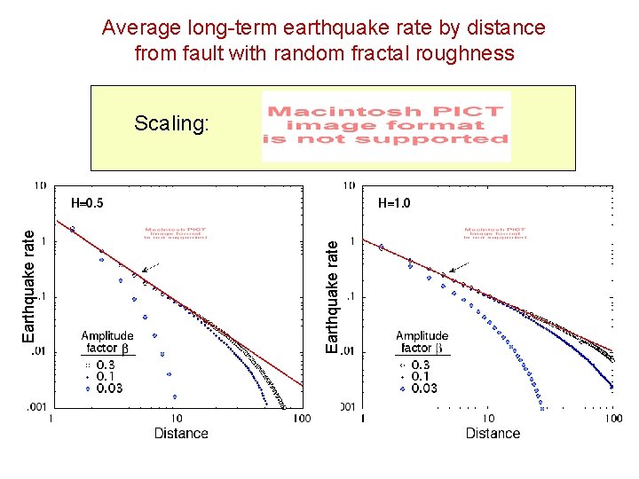 Average long-term earthquake rate by distance from fault with random fractal roughness Earthquake rate