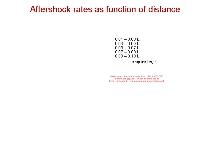 Aftershock rates as function of distance 0. 01 – 0. 03 L 0. 03