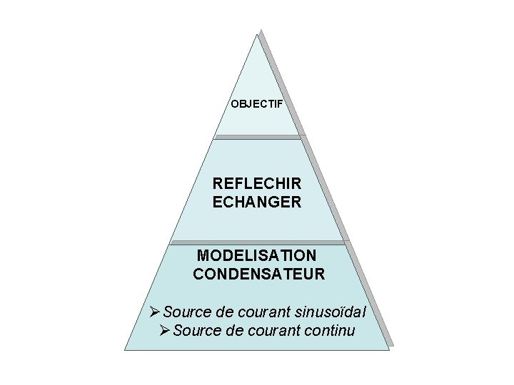 OBJECTIF REFLECHIR ECHANGER MODELISATION CONDENSATEUR ØSource de courant sinusoïdal ØSource de courant continu 