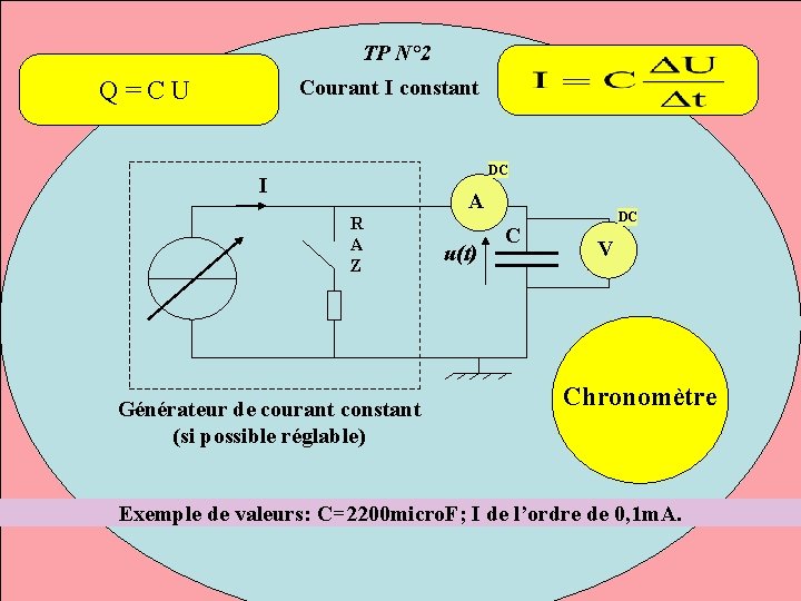 TP N° 2 Courant I constant Q=CU DC I A R A Z Générateur