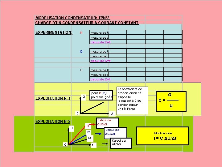 MODELISATION CONDENSATEUR: TPN° 2 CHARGE D'UN CONDENSATEUR A COURANT CONSTANT EXPERIMENTATION: I 1 mesure