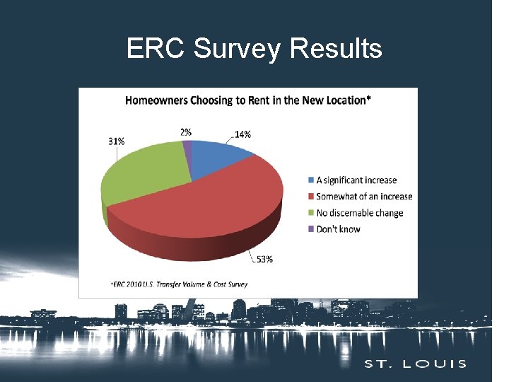 ERC Survey Results 