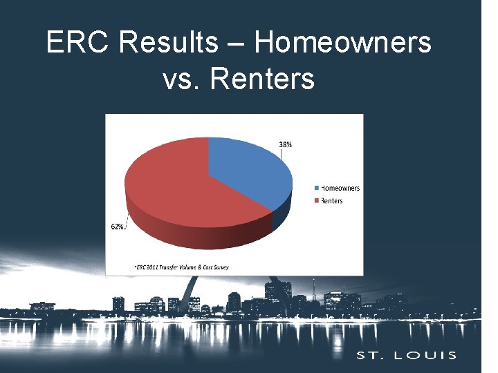 ERC Results – Homeowners vs. Renters 