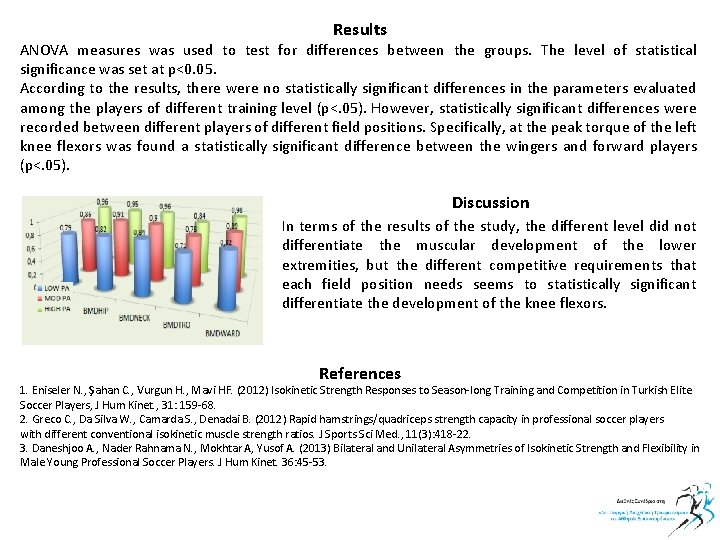 Results ANOVA measures was used to test for differences between the groups. The level