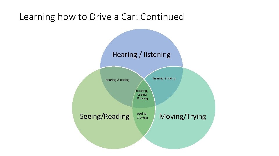 Learning how to Drive a Car: Continued Hearing / listening hearing & trying hearing