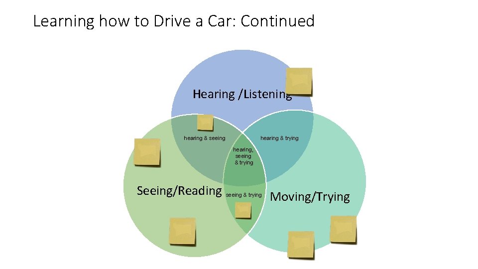 Learning how to Drive a Car: Continued Hearing /Listening hearing & trying hearing &