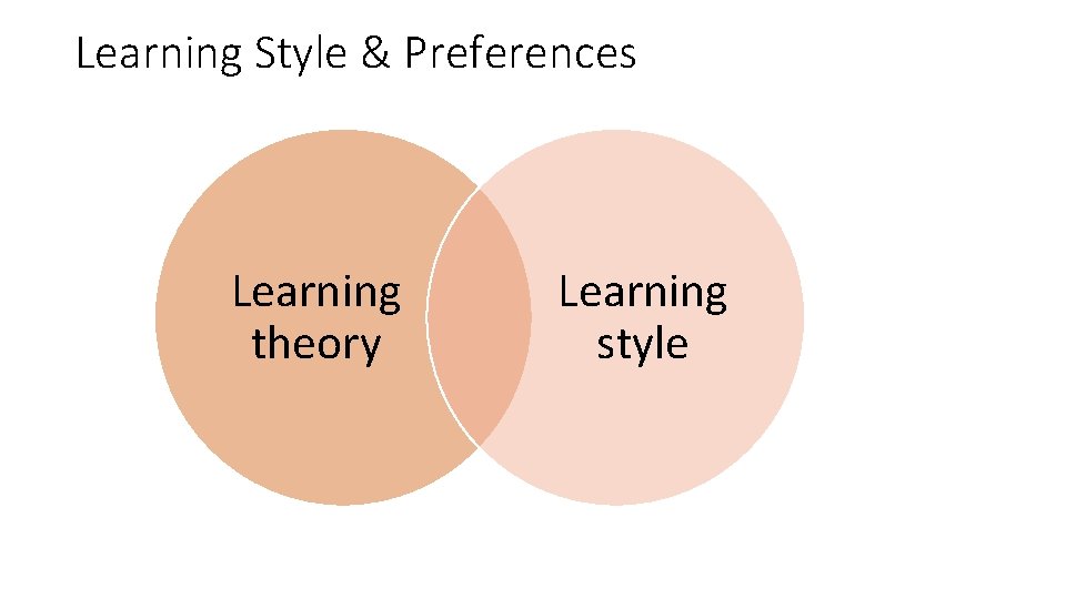 Learning Style & Preferences Learning theory Learning style 