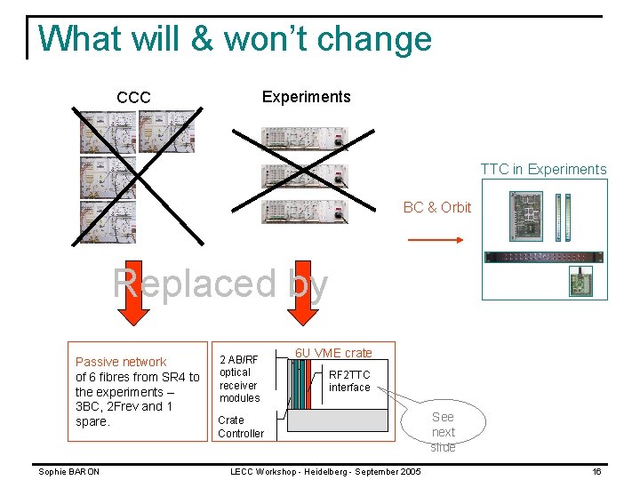 What will & won’t change Experiments CCC TTC in Experiments BC & Orbit Replaced