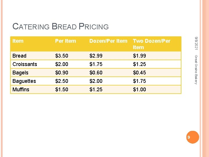 CATERING BREAD PRICING Dozen/Per Item Two Dozen/Per Item Bread $3. 50 $2. 99 $1.